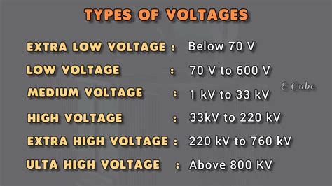 hv lv|difference between lv and mv.